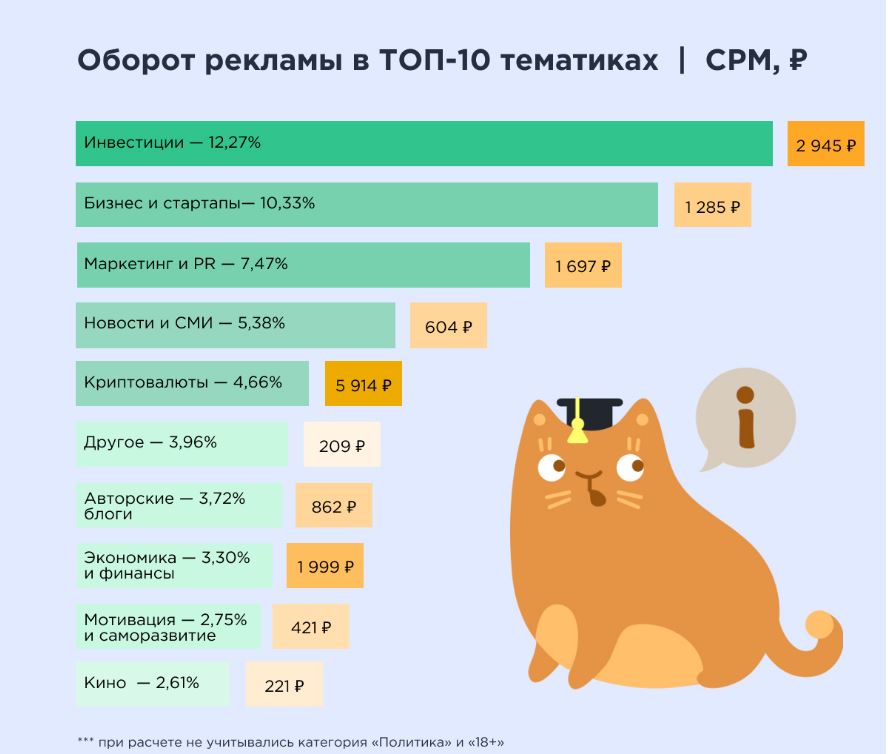 Оборот рекламы в ТГ-каналаз